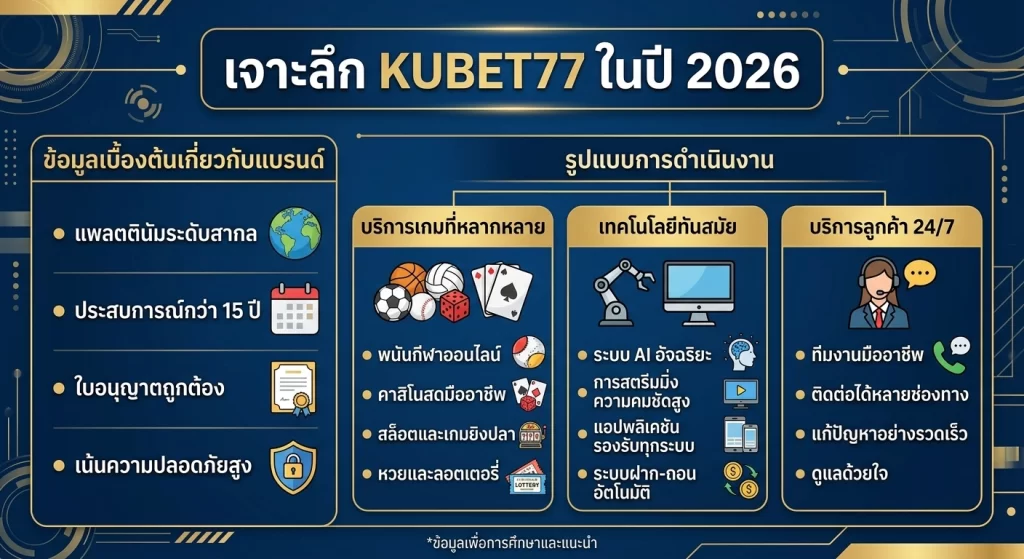 เจาะลึก KUBET77 ในปี 2026