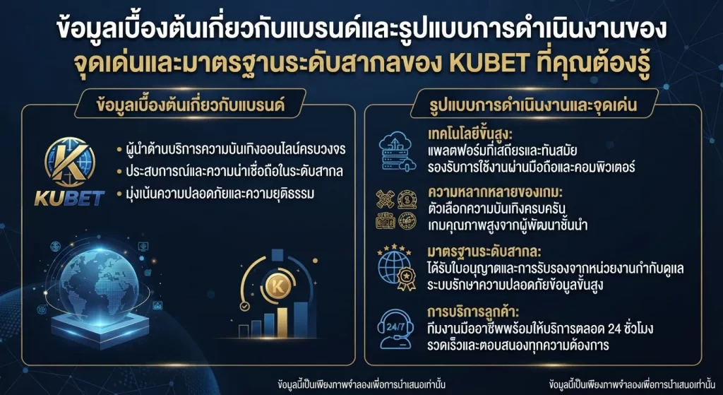 จุดเด่นของ เว็บ เค ยู