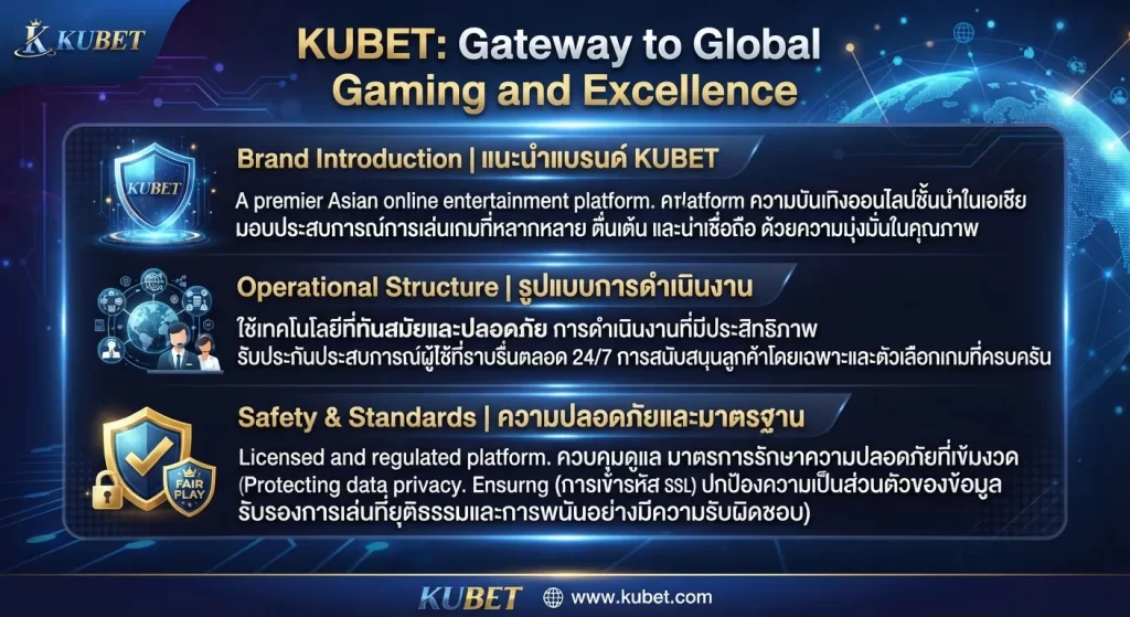ความปลอดภัยและมาตรฐานของ ทาง เข้า kubet