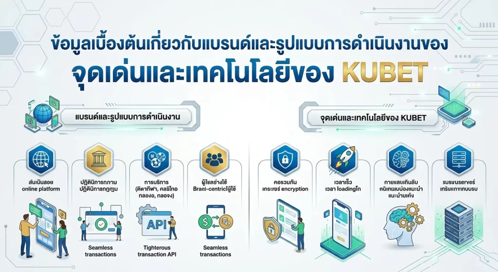จุดเด่นและเทคโนโลยีของ KUBET